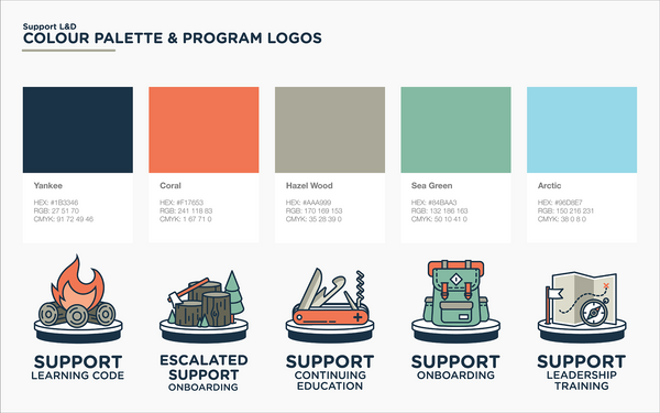 Support L&D Brand